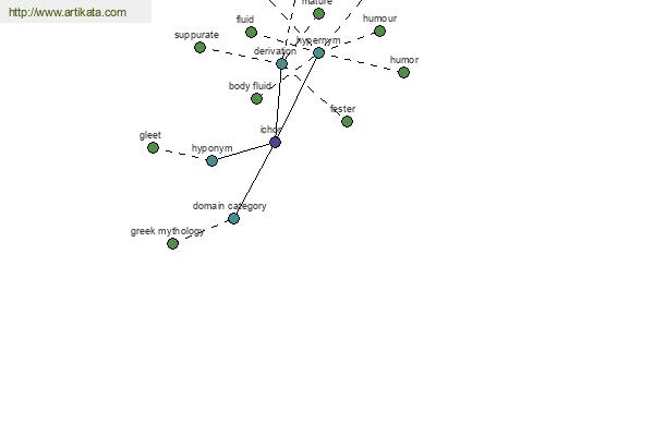 click for definition