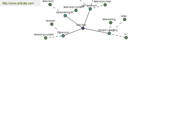 click for definition