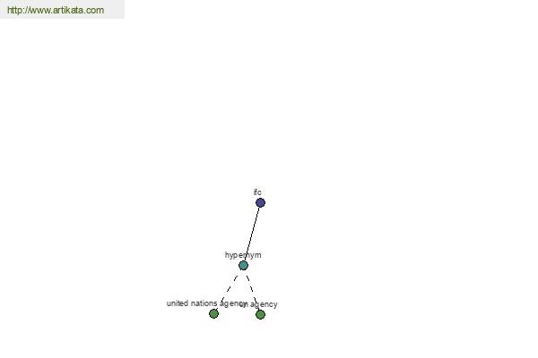 click for definition