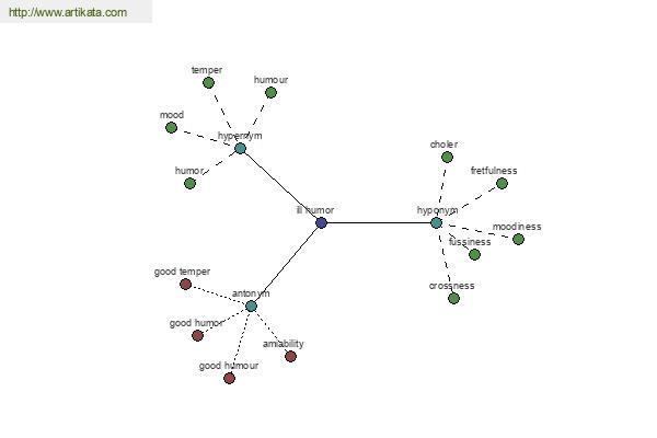 click for definition