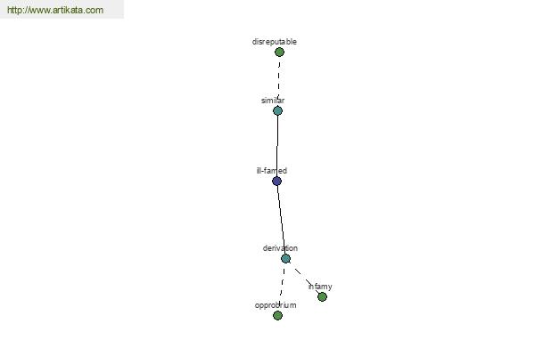 click for definition