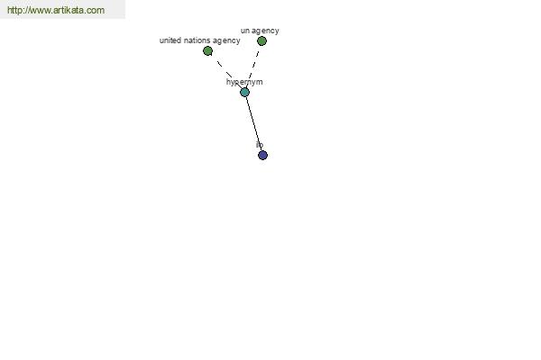 click for definition