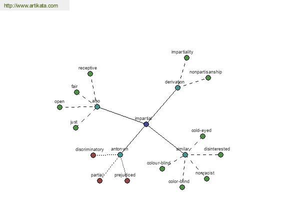 click for definition