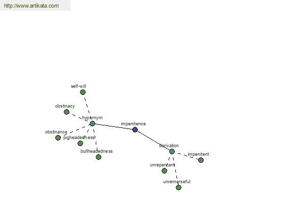 click for definition