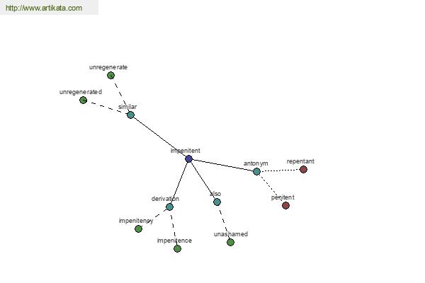 click for definition