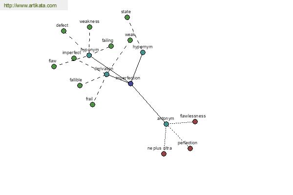 click for definition