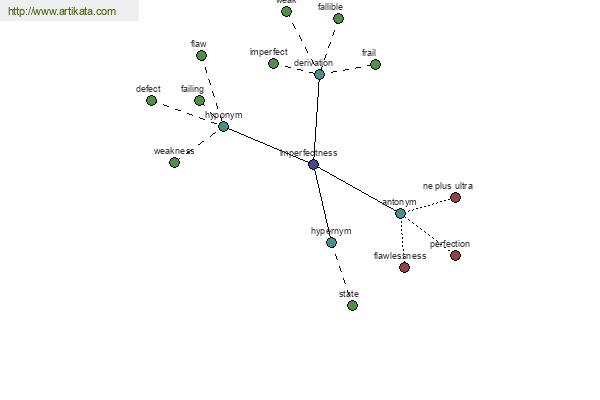 click for definition