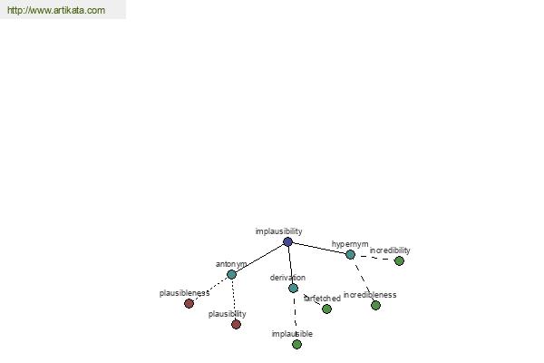 click for definition