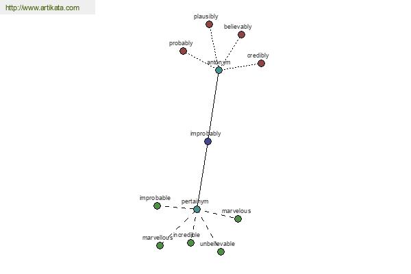 click for definition