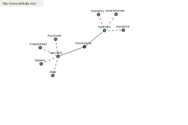 click for definition