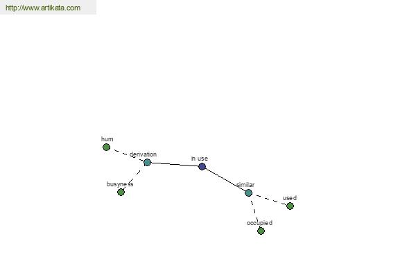 click for definition