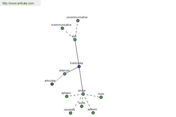 click for definition