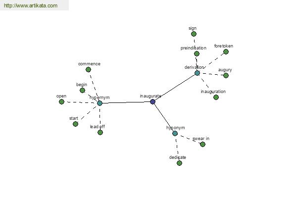 click for definition