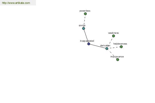 click for definition