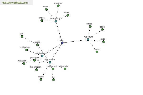 click for definition