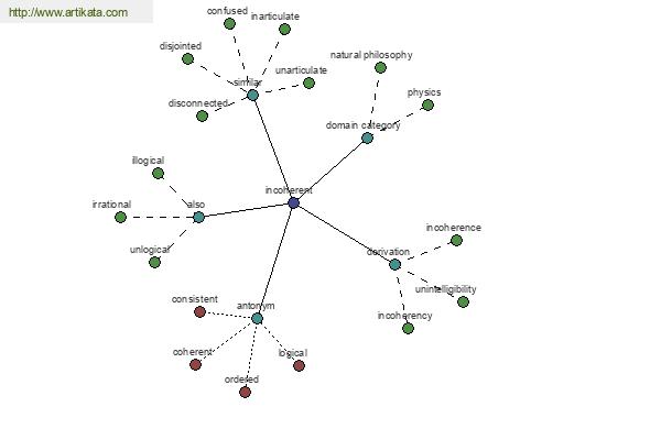 click for definition