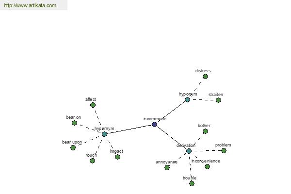 click for definition