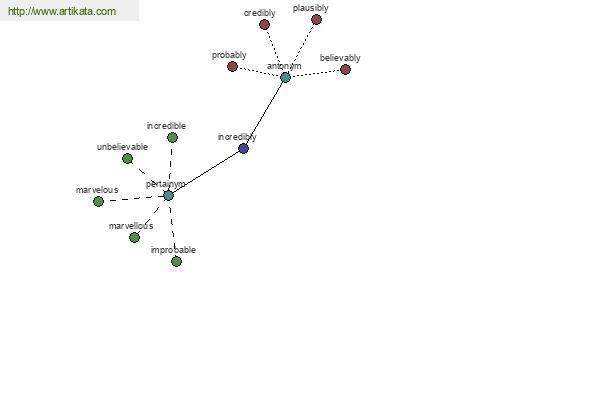 click for definition