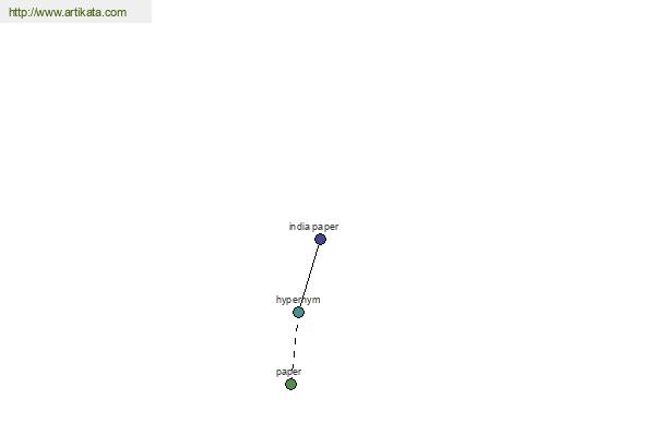 click for definition