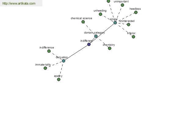 click for definition