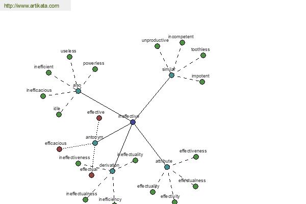 click for definition