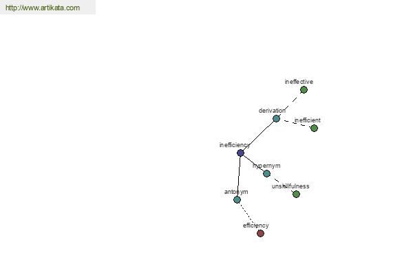 click for definition