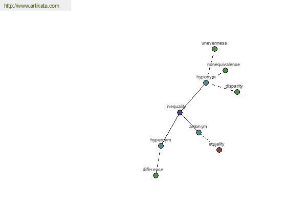 click for definition