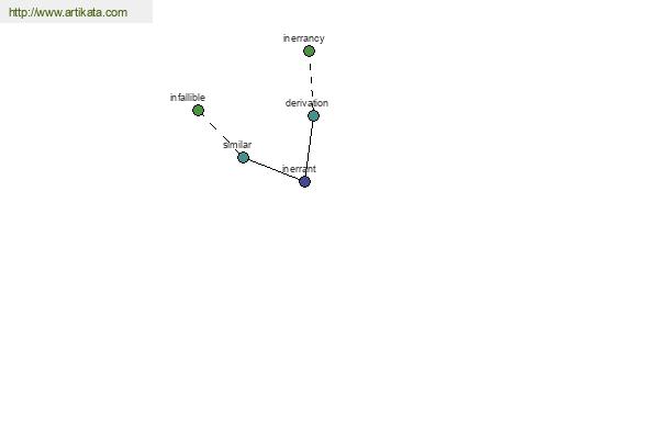 click for definition