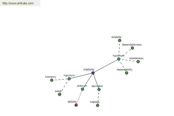 click for definition