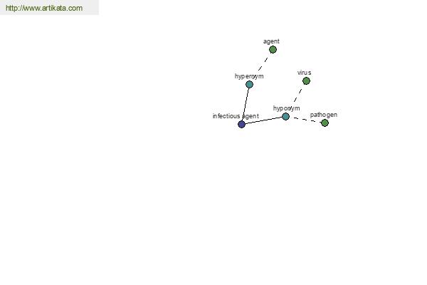 click for definition