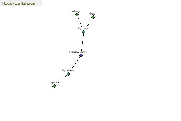 click for definition