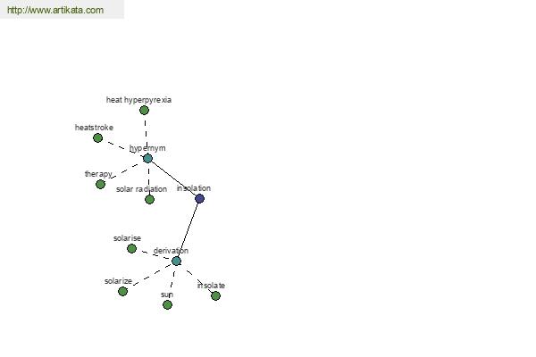 click for definition