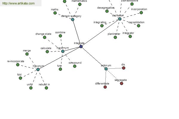 click for definition