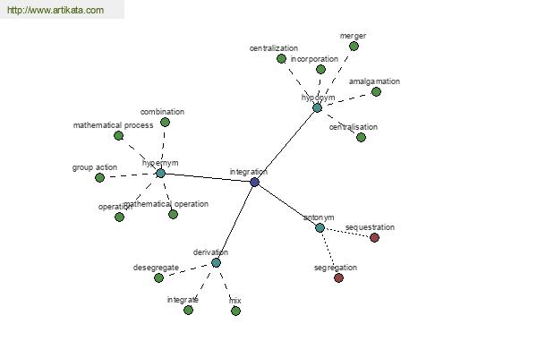 click for definition