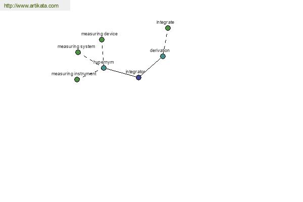 click for definition