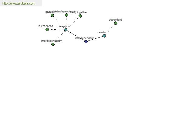 click for definition