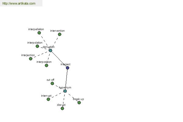 click for definition