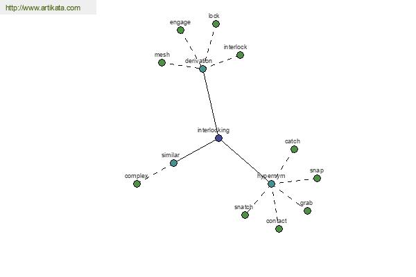 click for definition