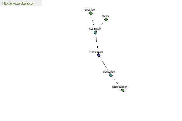 click for definition