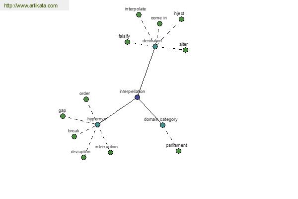 click for definition