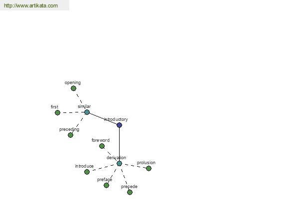 click for definition