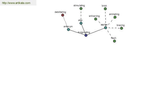 click for definition