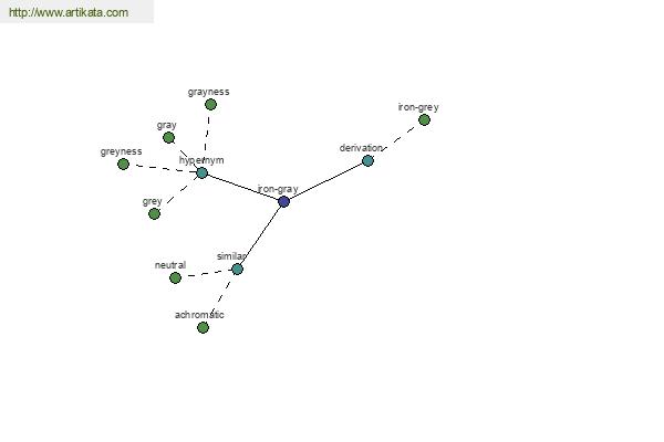 click for definition