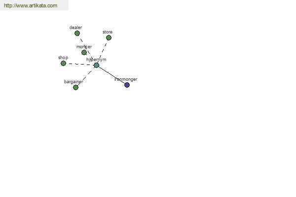 click for definition