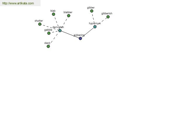 click for definition