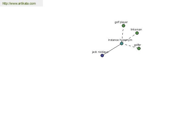 click for definition