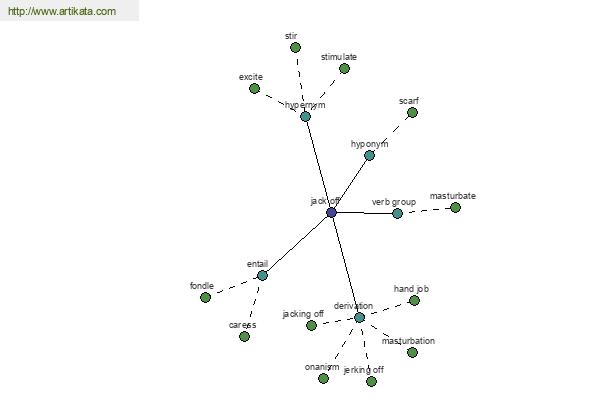 click for definition