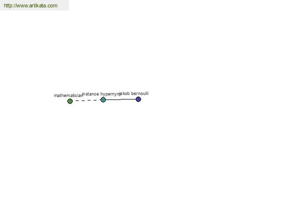 click for definition