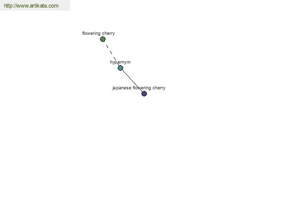 click for definition