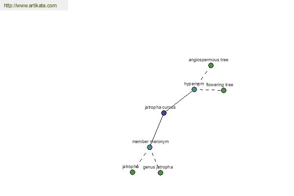 click for definition